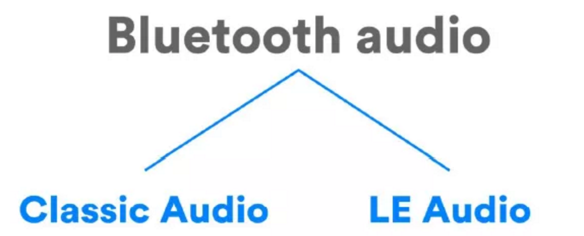 蓝牙SIG发布新一代LE Audio标准(图1)